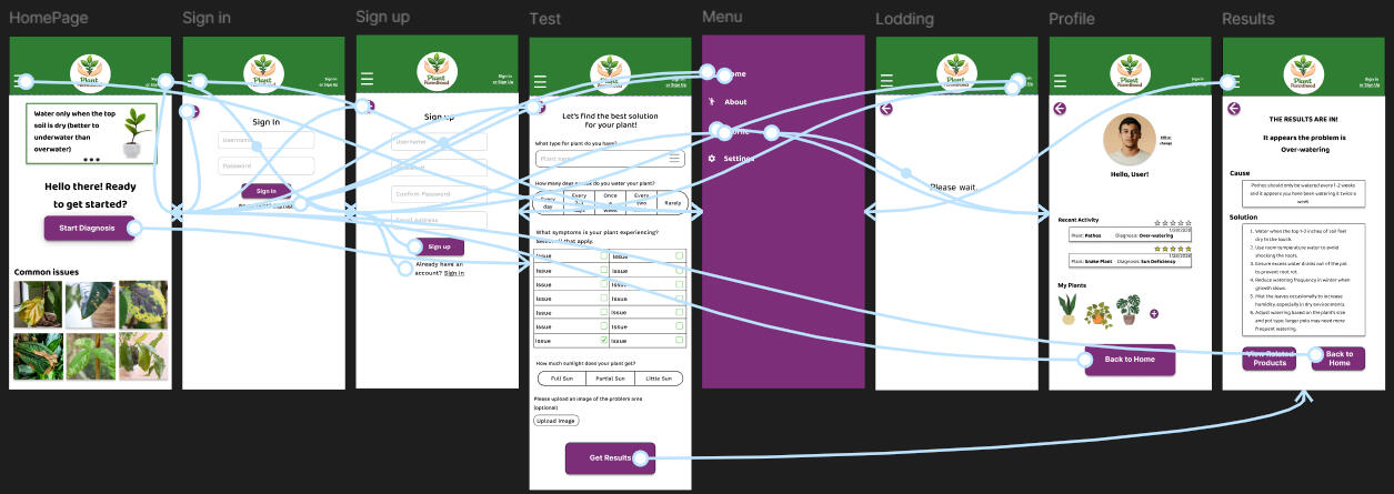 Plant Parenthood UX Case Study — A plant diagnosis and care-support app created through a full end-to-end UX process. I led user interviews, identified key pain points, and translated insights into personas, task flows, and refined UI designs.